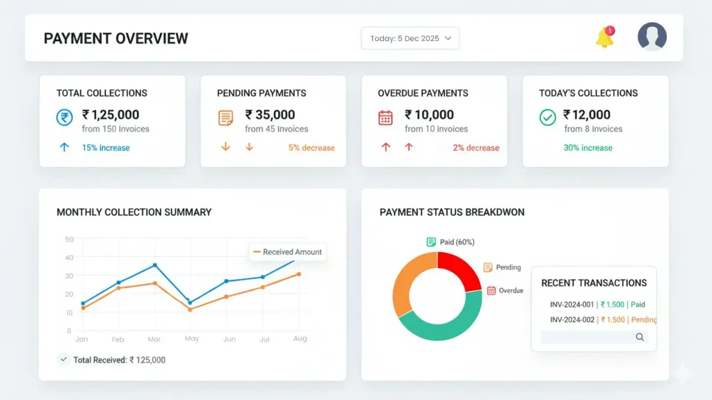 Business generating revenue through customer sales