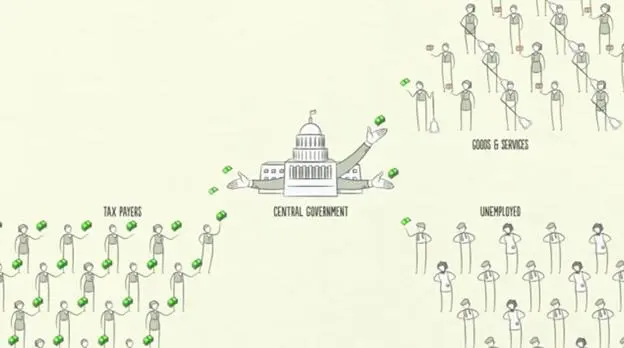 Public finance government revenue spending and budgeting