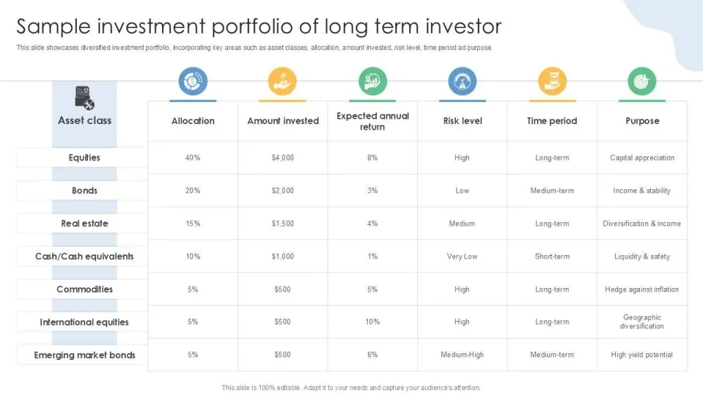 Investing helps people build wealth and reach long term goals