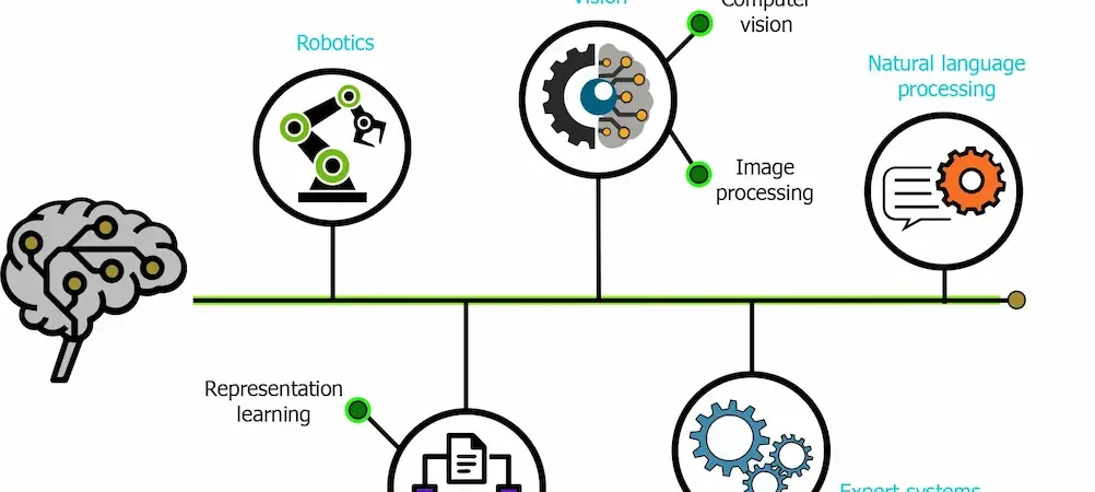 What Are the Main Types of AI? 