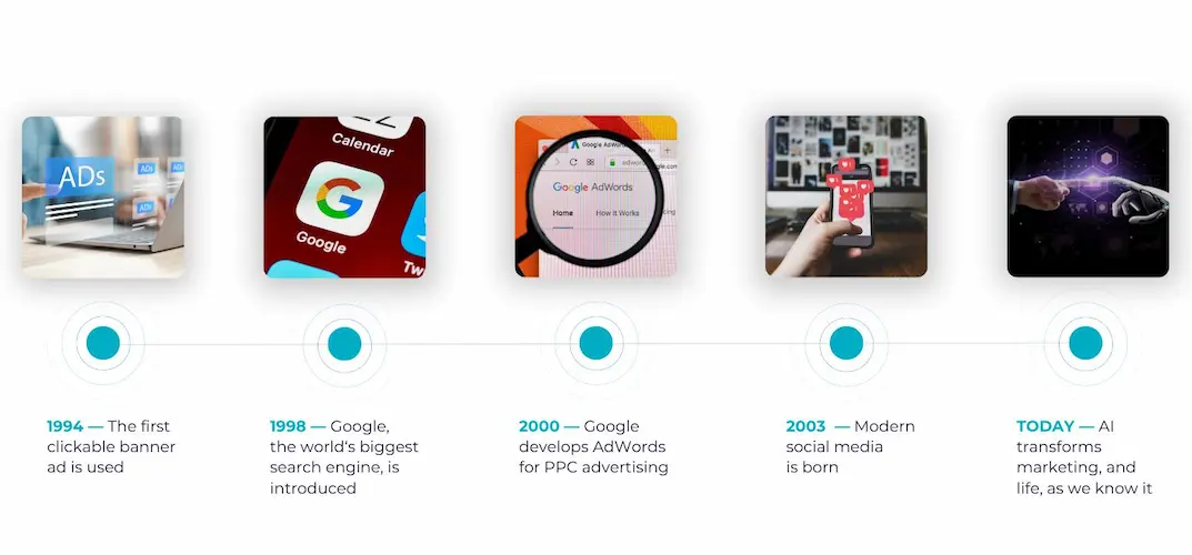  How Has Digital Marketing Changed Over the Years